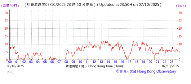 A graph with red lines
AI-generated content may be incorrect.